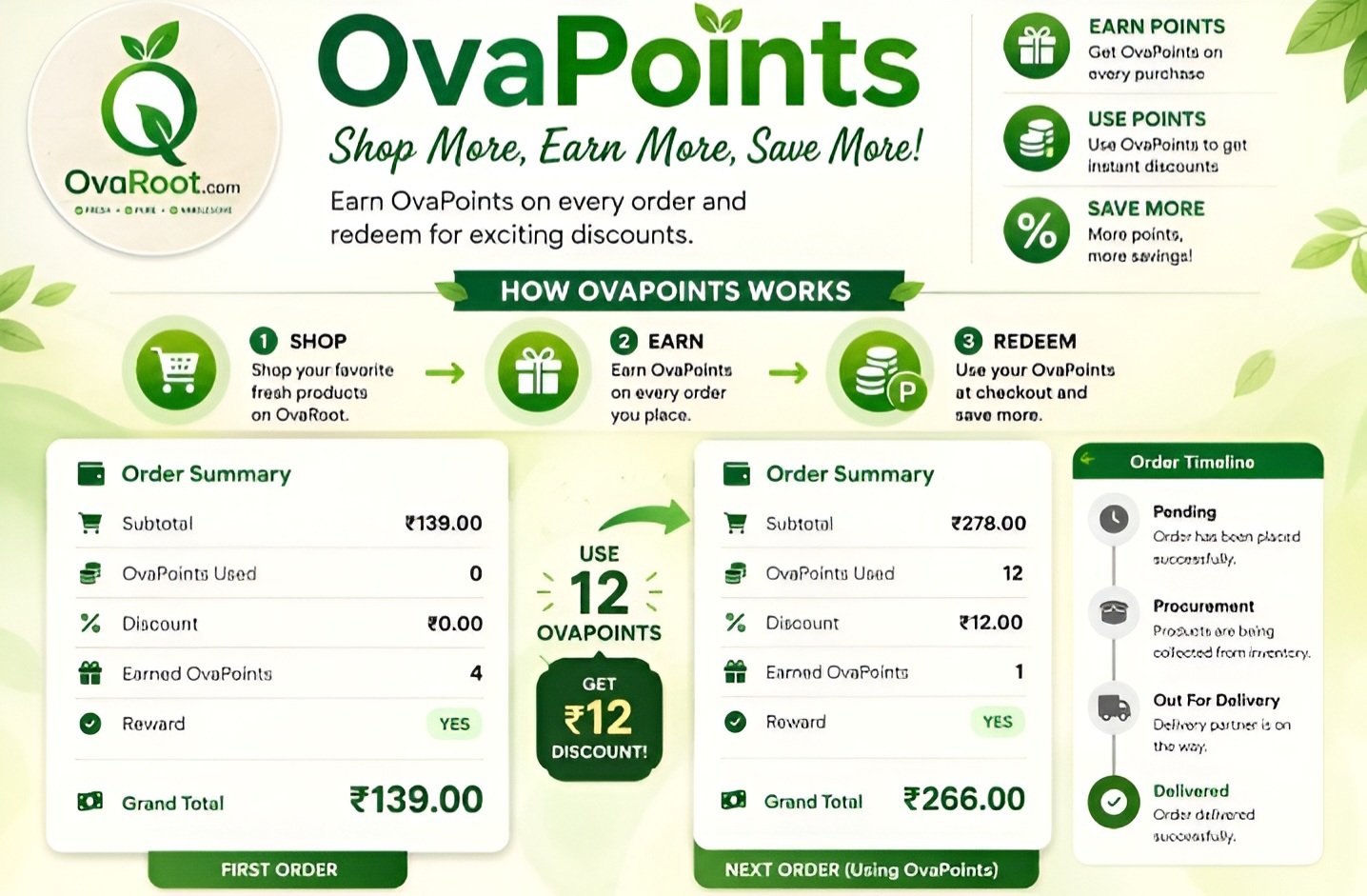 OvaPoints